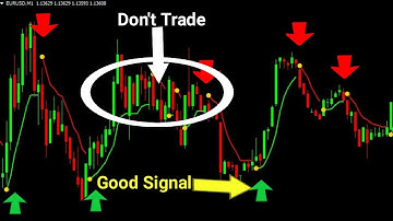 Iq Option Live Trading Dot Line Signal Alert indicator  Attach With MT4