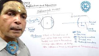 Spherical mirror and its type and general terms 