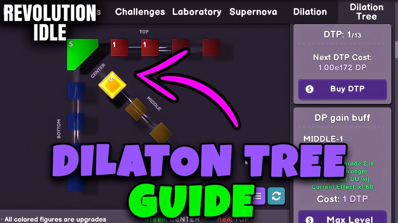 DILATION TREE PROGRESSION GUIDE // REVOLUTION IDLE YouTube