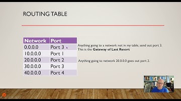 4-10 Routing tables