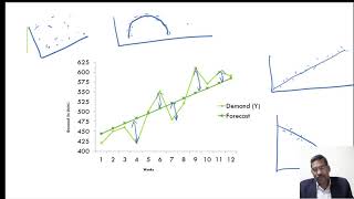 Session 6 Forecasting Causal method and seasonal adjustment