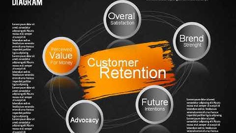 Customer Retention Diagram for PowerPoint by PoweredTemplate.com