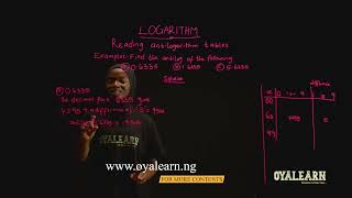 SS1 | Logarithm  | Reading logarithm and antilogarithm tables | Week 4