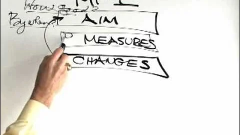 Model For Improvement Clip 1