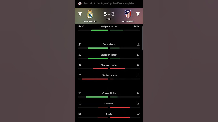 Real Madrid vs Atletico Madrid | 5-3 | Semi Final | Super Cup | Spain