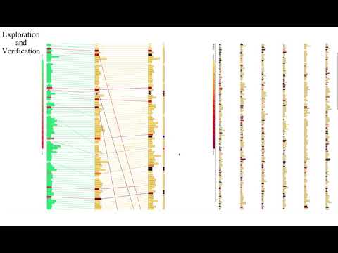 AlignVis: Semi-Automatic Alignment and Visualization of Parallel Translations