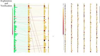AlignVis: Semi-Automatic Alignment and Visualization of Parallel Translations