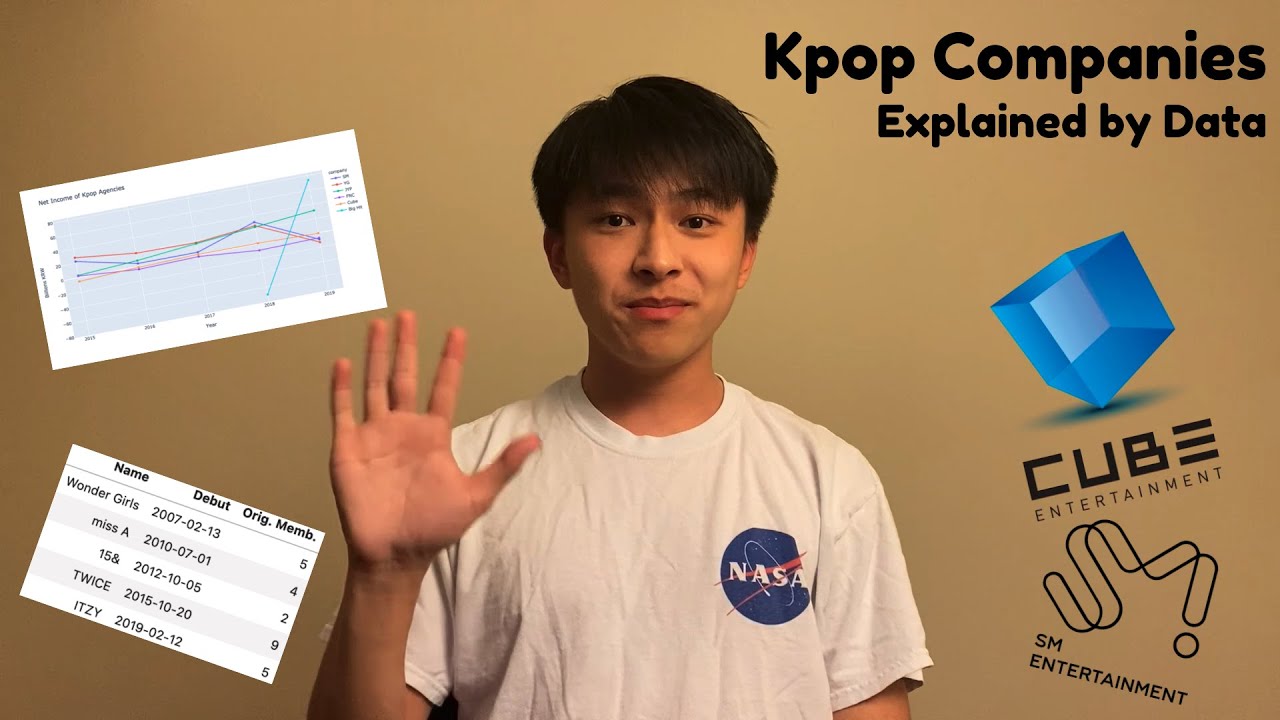 Kpop Companies Explained by Data YouTube
