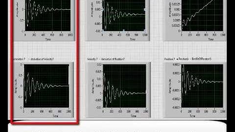B3355 - Velocity and Position from Acceleration Data