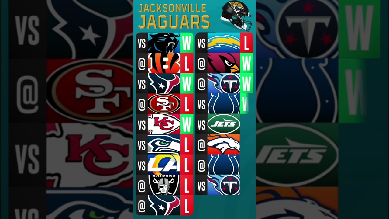 2025 Jacksonville Jaguars Season Prediction