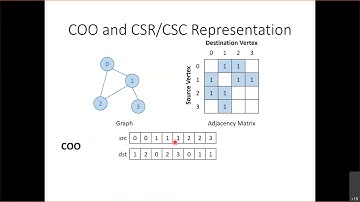 Lecture 18 - Graph Processing