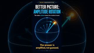 Grover is not guessing faster #quantumcomputing #quantumphysics #science