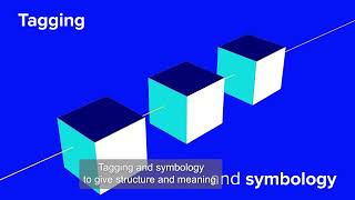 LSEG Everywhere - our AI strategy