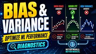 Bias-Variance Tradeoff Explained | Improve ML Model Performance