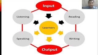 Famous INPUT, INTAKE AND CONTEXT Profile