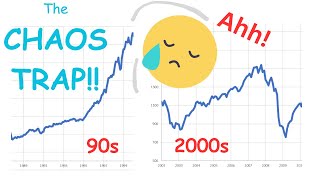 Why I Couldn't Believe This Investment Advice from 2002 - and How Chaos Theory Debunks It