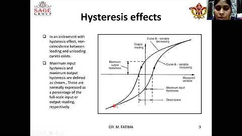 HYSTERESIS, ELECTRONICS MEASUREMENT AND INSTRUMENTATION,  LECTURE 8