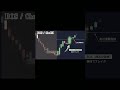Funded7の200万円口座でオーダーブロック手法を裁量運用してみた #FX #FX手法 #FX検証 #Shorts