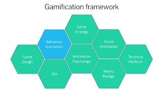 Gamification Behaviour Economics - Short about Gamification - Episode #7