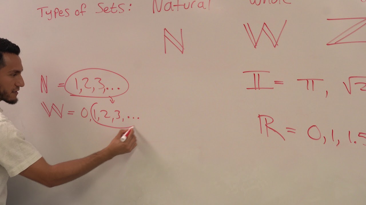 Understanding Set Builder & Interval Notation Part 2 Mr. Soto precal ...