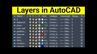 AutoCAD Layer Command Tutorial Complete | Layer Properties Manager | AutoCAD Layers Explained