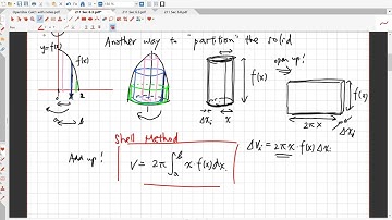 6.3. Cylindrical Shells (Shell Method), Part 1