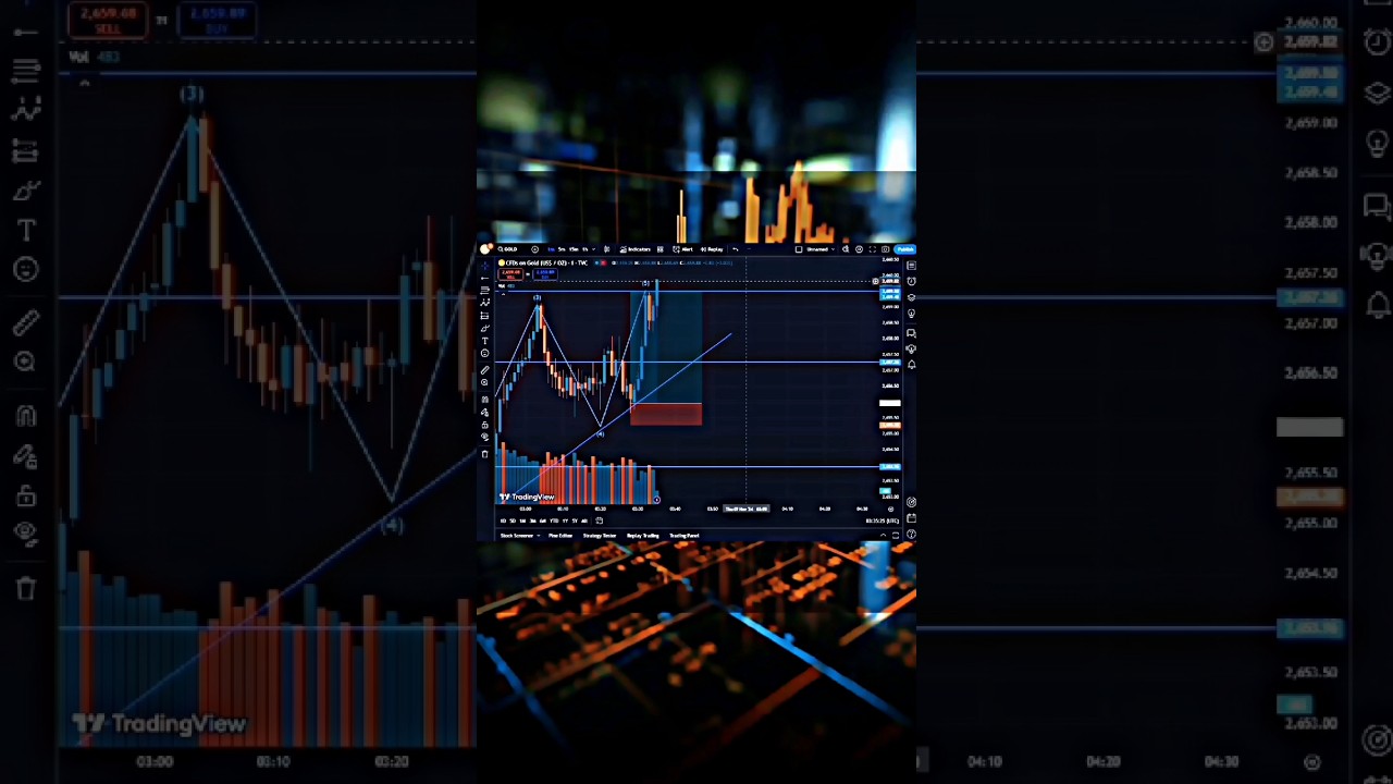 Powerful trading strategy 💯💪