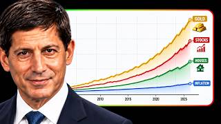The Government Is Lying To You About Inflation (And The Rich Know It) Update