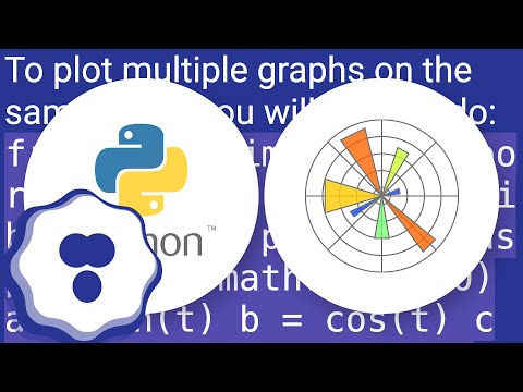 How to plot multiple functions on the same figure, in Matplotlib?