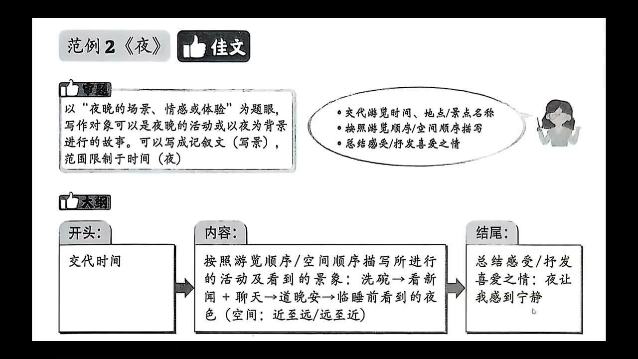 2026-03-05 六年级华文作文《夜》