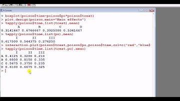Statistics with R: Two way between subjects ANOVA example part 2