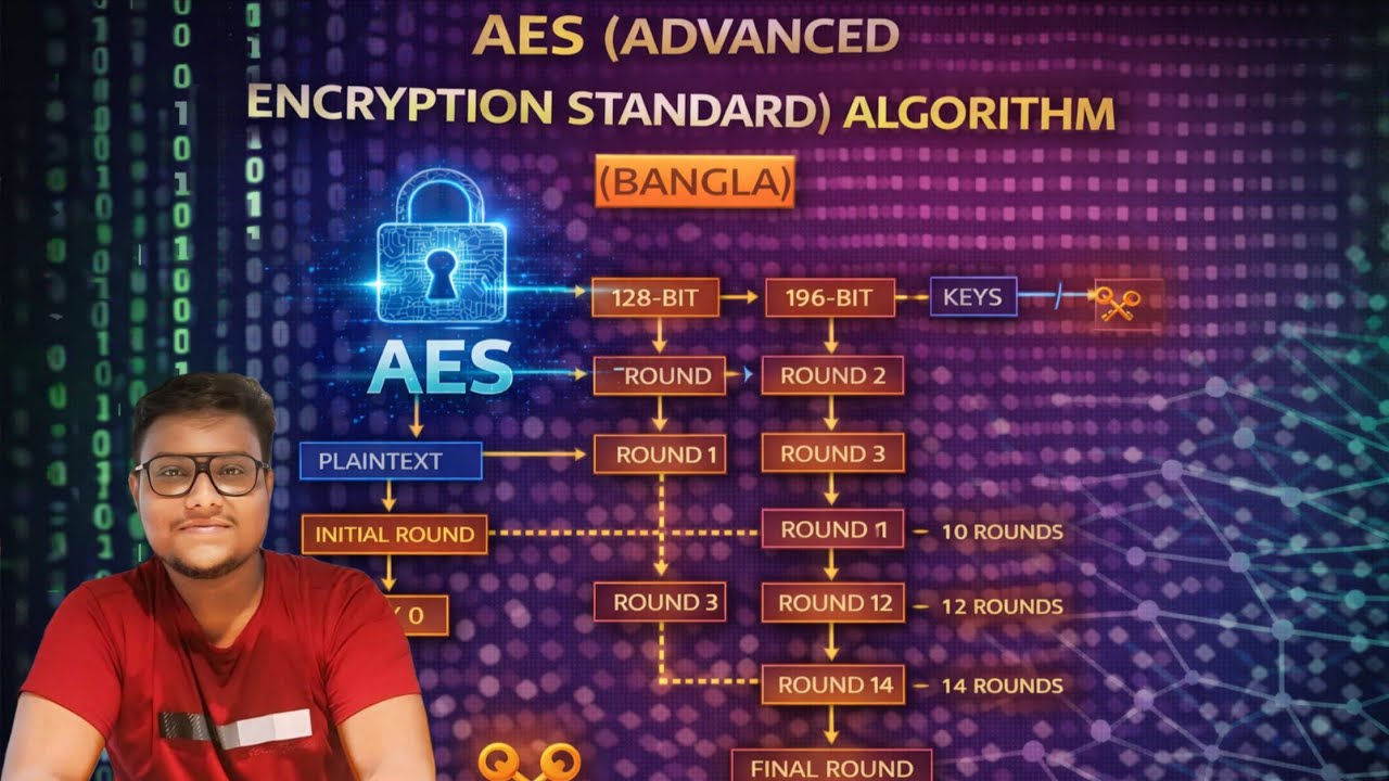AES ( ADVANCED ENCRYPTION STANDARD ) ALGORITHM (BANGLA) - YouTube
