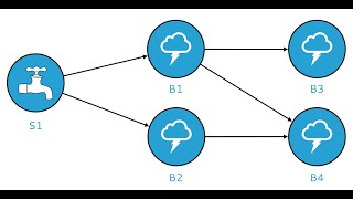 Famous Apache Storm Data Model Wealth