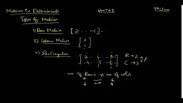 Types of Matrices - Row, Column, Rectangular and  Square Matrices | 9th Class Math Unit 1