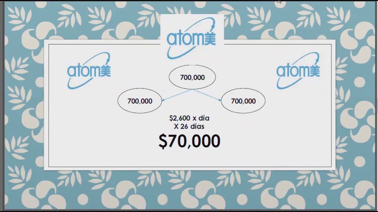 atomy products Atomy Mexico, Presentacion de negociopor Mayi Fonseca http://www.AccionDiamante.com