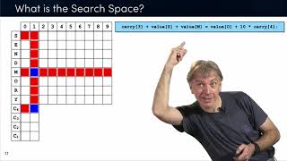 Discrete Optimization || 02 CP 2   propagation arithmetic constraints send moremoney 26 20