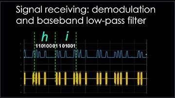 Lab Assignment 6: Part 1 - Step 4: demodulation of an AM signal