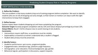 Managing Machine Learning Projects [Duke University] Final Assignment 
