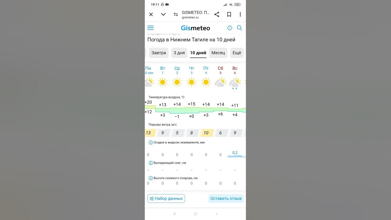 Погода на 10 дней Нижний Тагил, полное видео, на канале. #дождь #осень# ...