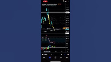 Looking for this on GOOG - Patreon.com/butimnotatrader