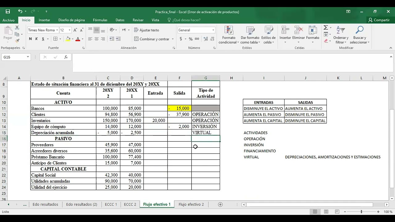 Flujo de efectivo, la hoja de trabajo
