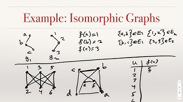 Graphs :: Graph Isomorphism