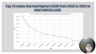 CodeBasics Resume Challenge   12|AtliQ Motors Expansion into India | EV Market Data Analysis |