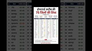 🔥 UP Home Guard Cutoff 2026 | 75 जिलों की संभावित कटऑफ जारी 😱 | आपका जिला कितने नंबर पर? #HomeGuard