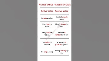 active voice - passive voice