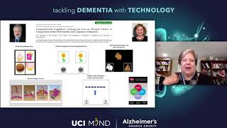 Computerized Cognitive Testing