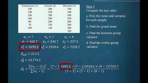12.1 One Way Anova Test Value