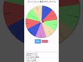 再当選おめでとう🎉#fortnite #ブレインロット