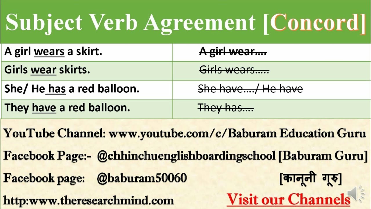 Common Uses Subject Verb agreement concord singular plurar Speak 