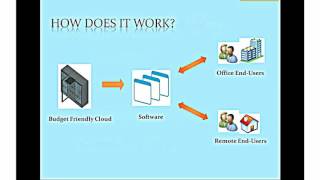 cloud computing for enterprise | the cloud server